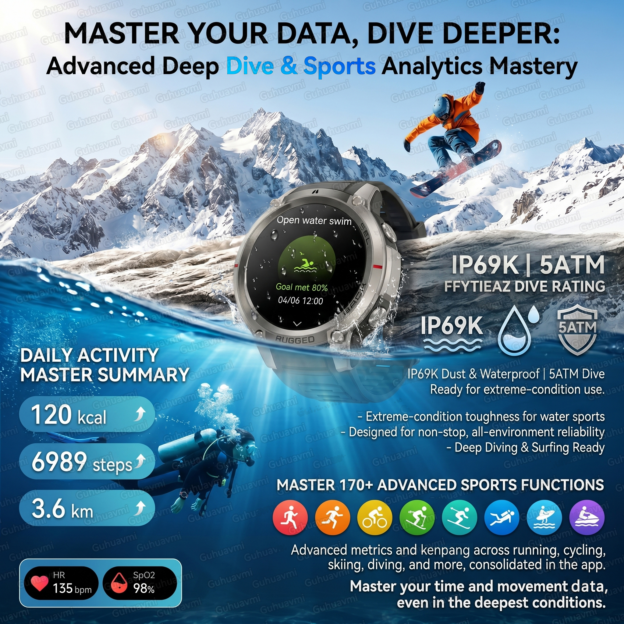 2026 New GPS Smartwatch for Me - Smartwatch Health Watches For Men avis et prix