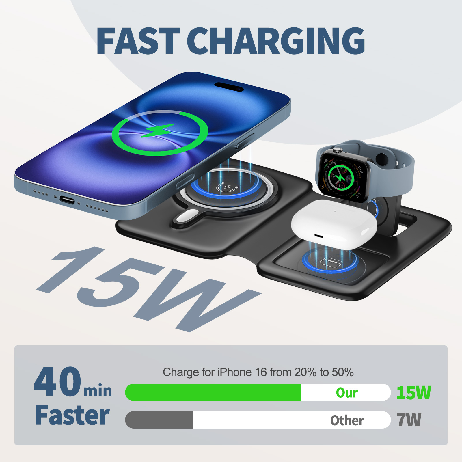 15W Magnetic 3 in 1 Wireless C - Watches Smartwatch Samsung avis et prix