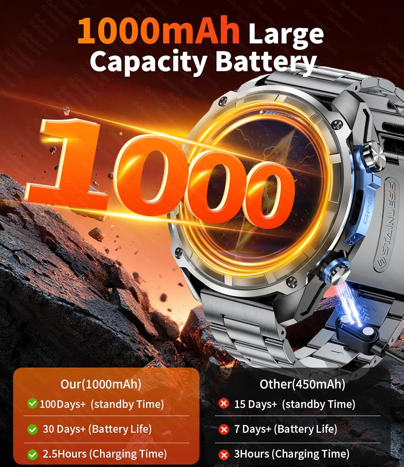 New Military Men  Accuracy GPS - Smartwatch Watches Brands For Men avis et prix